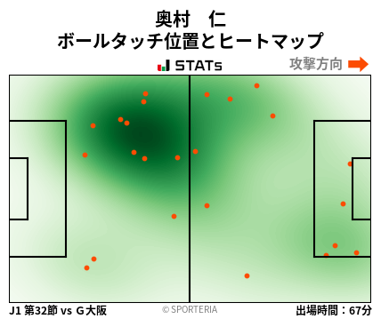 ヒートマップ - 奥村　仁
