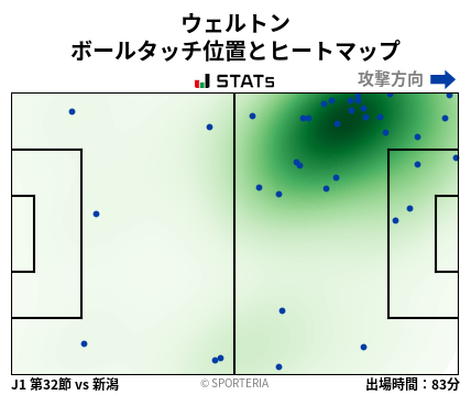 ヒートマップ - ウェルトン