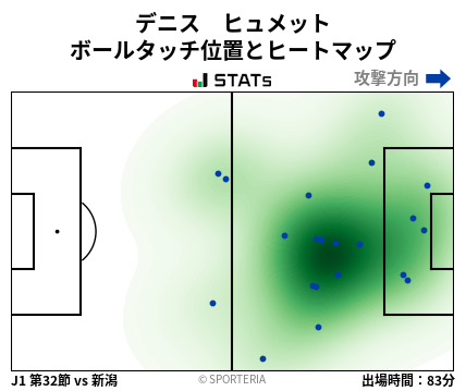 ヒートマップ - デニス　ヒュメット