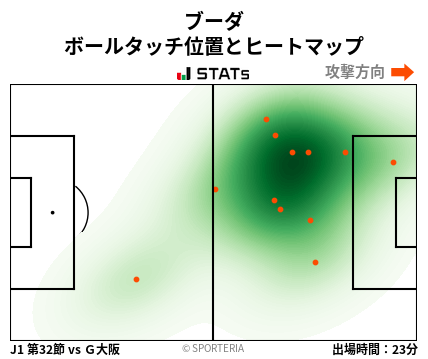 ヒートマップ - ブーダ