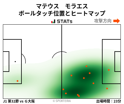 ヒートマップ - マテウス　モラエス