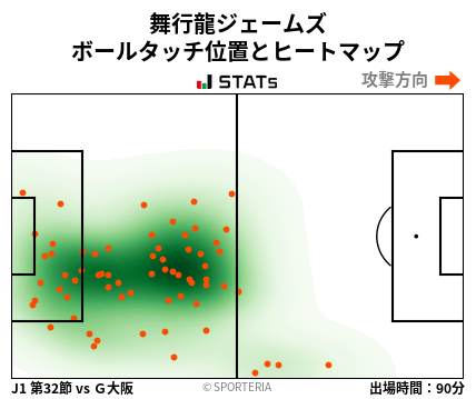 ヒートマップ - 舞行龍ジェームズ