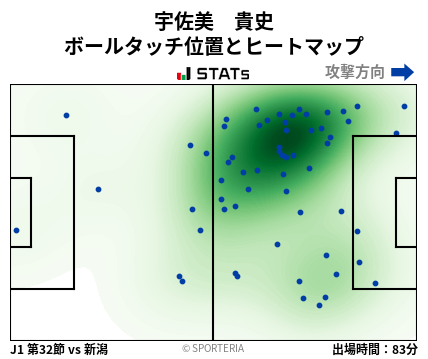 ヒートマップ - 宇佐美　貴史