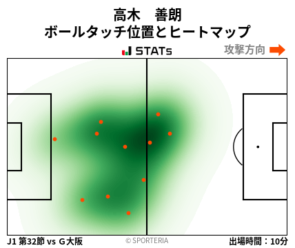ヒートマップ - 高木　善朗