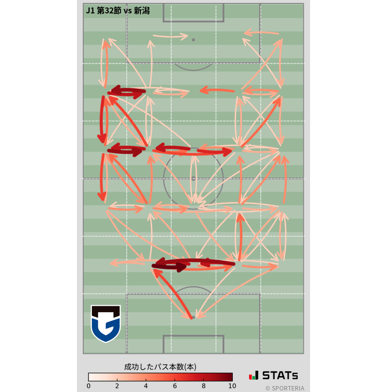 エリア間パス図