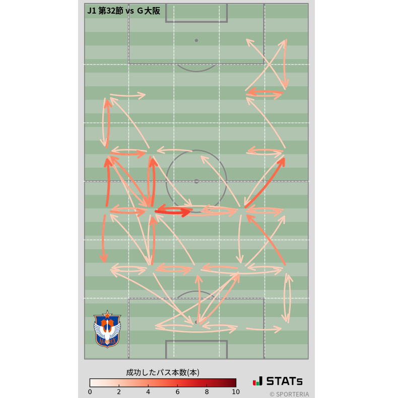 エリア間パス図