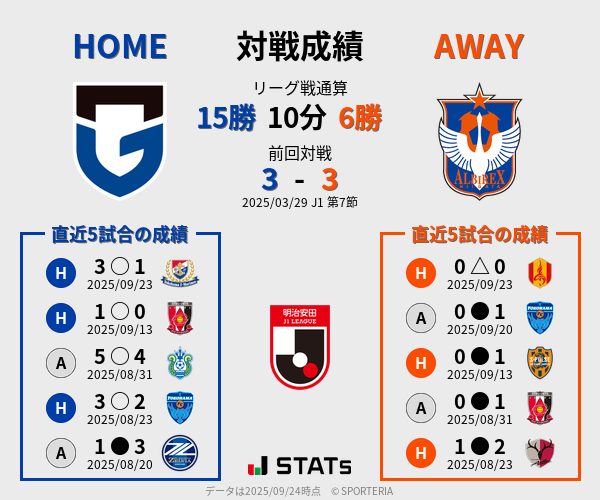 前節までの対戦成績