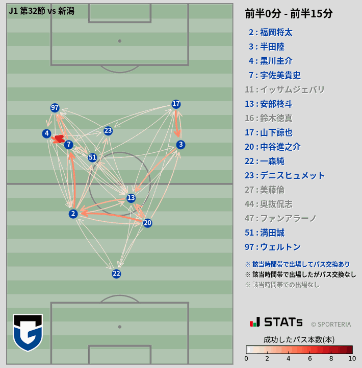 時間帯別パスネットワーク図