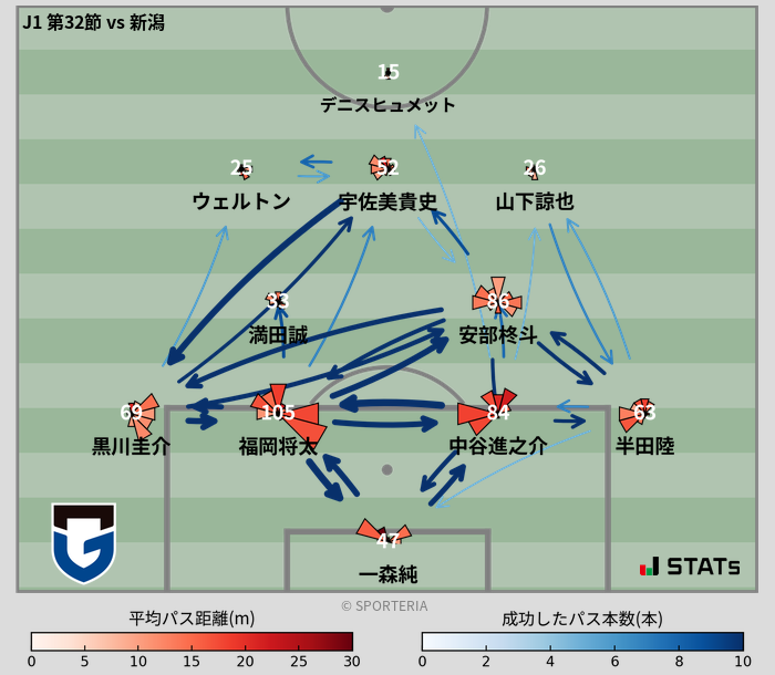 パスソナー・パスネットワーク