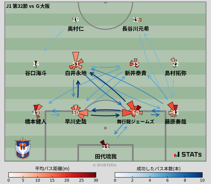 パスソナー・パスネットワーク