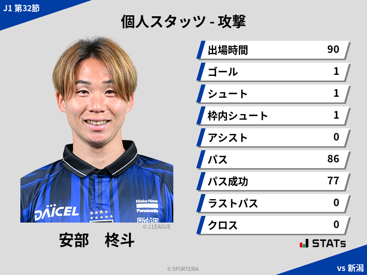 攻撃スタッツ - 安部　柊斗