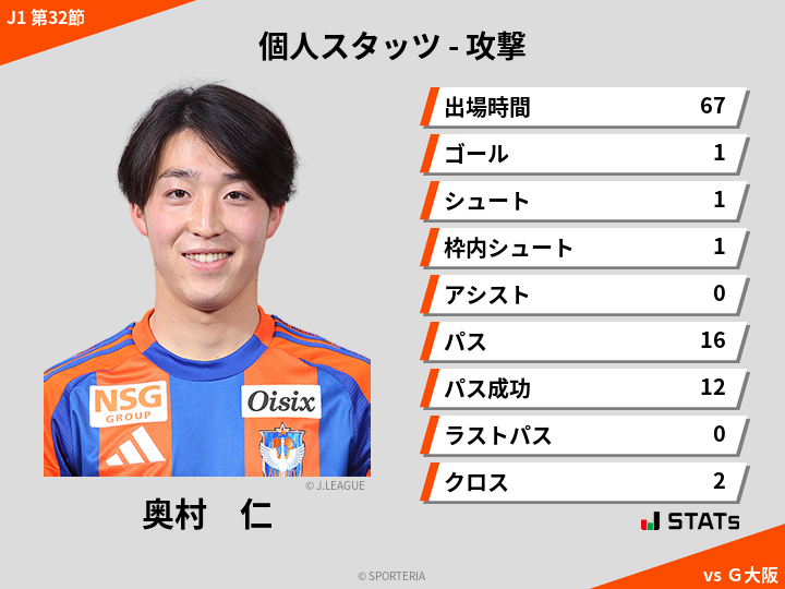 攻撃スタッツ - 奥村　仁