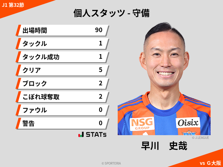 守備スタッツ - 早川　史哉