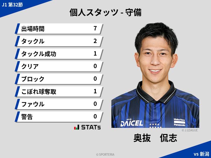 守備スタッツ - 奥抜　侃志