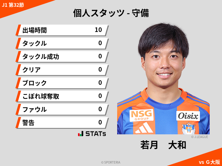 守備スタッツ - 若月　大和