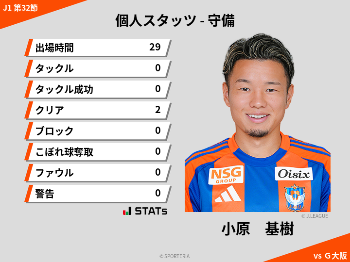 守備スタッツ - 小原　基樹