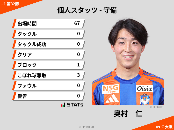 守備スタッツ - 奥村　仁
