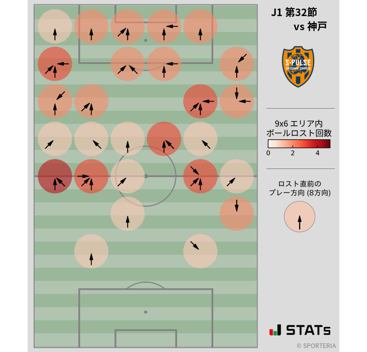 ボールロスト位置