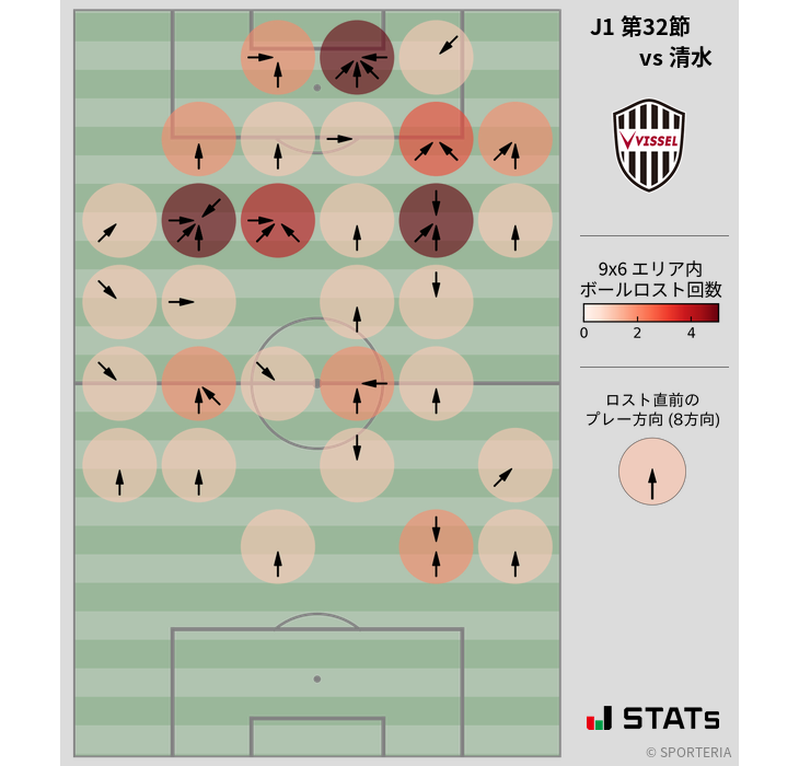 ボールロスト位置