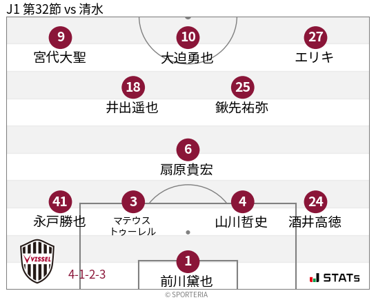 フォーメーション図