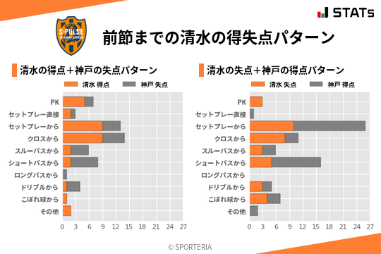 得失点パターン