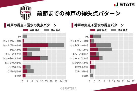 得失点パターン