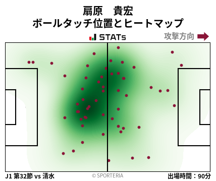 ヒートマップ - 扇原　貴宏