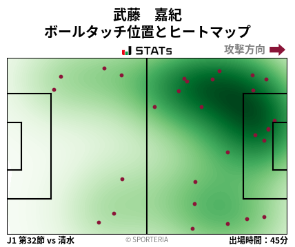 ヒートマップ - 武藤　嘉紀