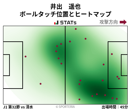 ヒートマップ - 井出　遥也