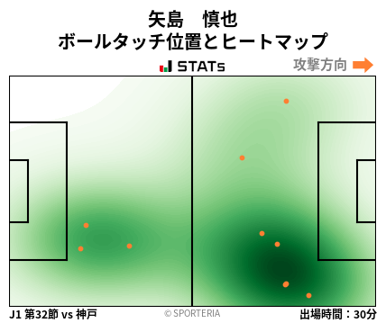 ヒートマップ - 矢島　慎也