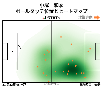 ヒートマップ - 小塚　和季