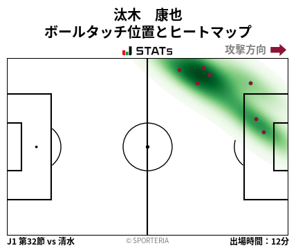 ヒートマップ - 汰木　康也