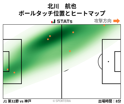 ヒートマップ - 北川　航也