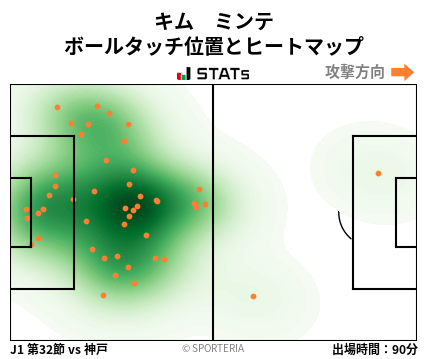 ヒートマップ - キム　ミンテ