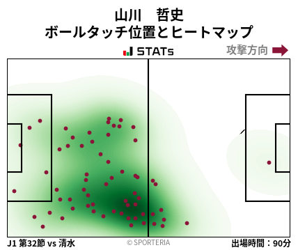 ヒートマップ - 山川　哲史