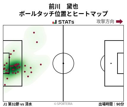 ヒートマップ - 前川　黛也