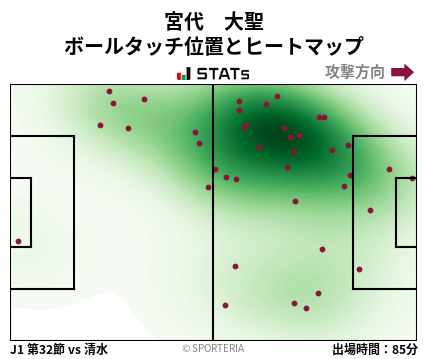 ヒートマップ - 宮代　大聖