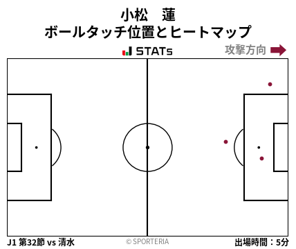 ヒートマップ - 小松　蓮