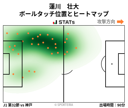 ヒートマップ - 蓮川　壮大