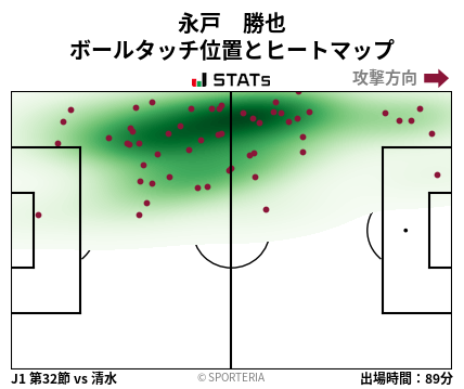 ヒートマップ - 永戸　勝也