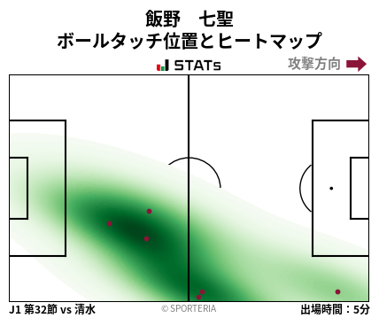 ヒートマップ - 飯野　七聖