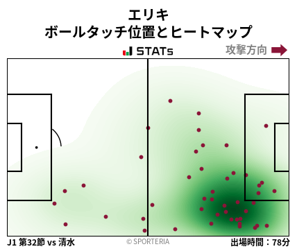 ヒートマップ - エリキ