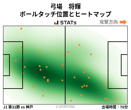 ヒートマップ - 弓場　将輝