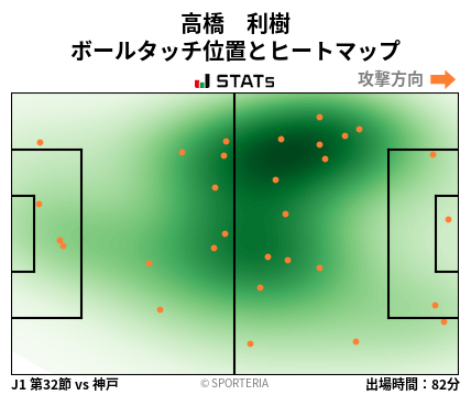 ヒートマップ - 高橋　利樹
