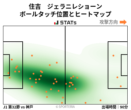 ヒートマップ - 住吉　ジェラニレショーン
