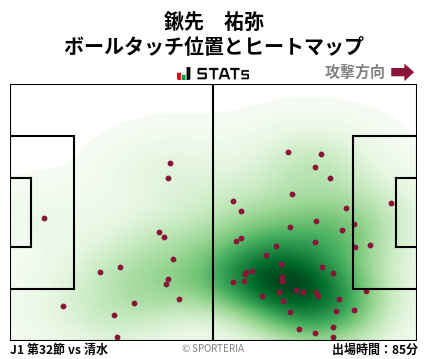 ヒートマップ - 鍬先　祐弥