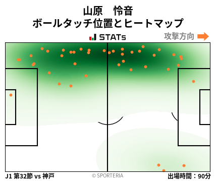ヒートマップ - 山原　怜音