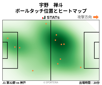 ヒートマップ - 宇野　禅斗