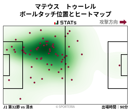 ヒートマップ - マテウス　トゥーレル