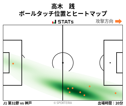 ヒートマップ - 高木　践